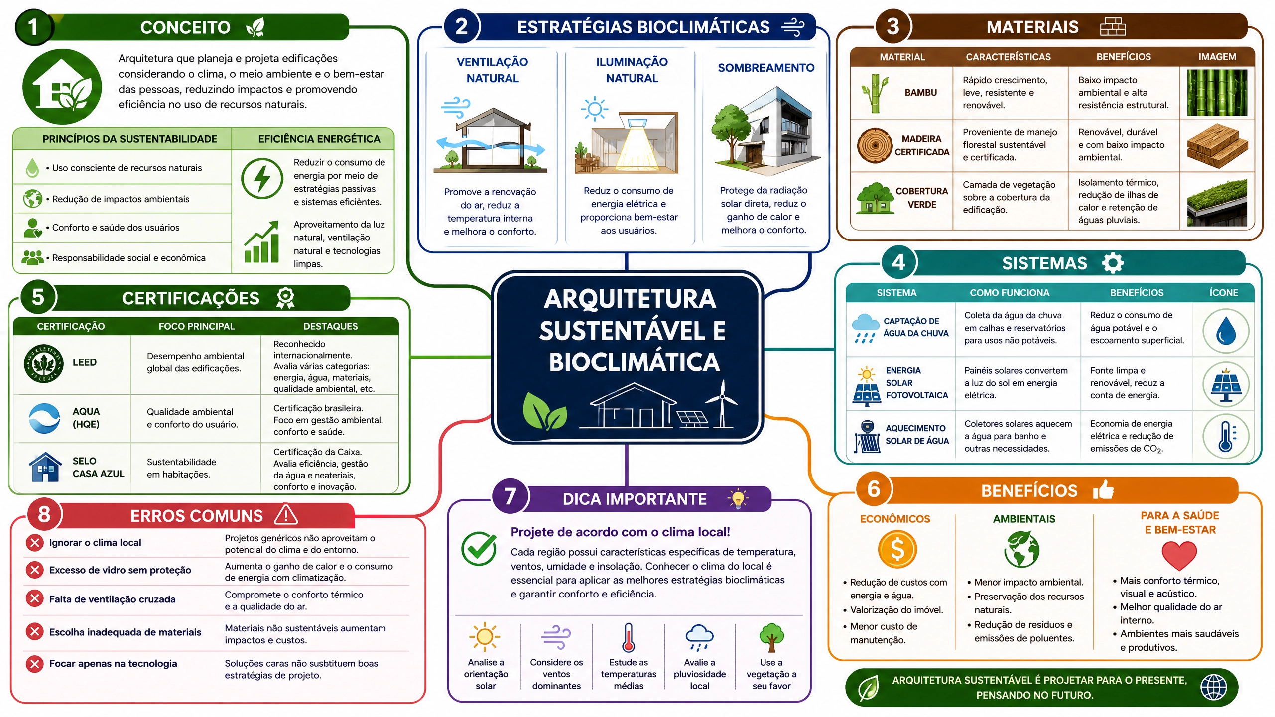 Arquitetura Sustentável e Bioclimática
